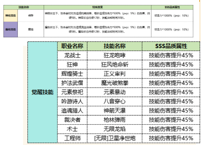 p-style此次版本更新让岛民们久等了pp-stylebrpp