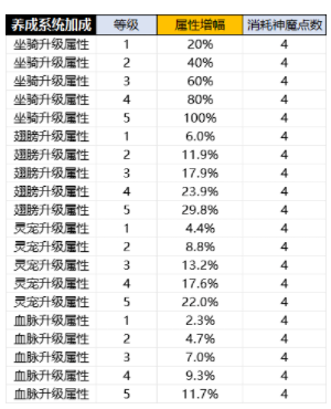 p-style此次版本更新让岛民们久等了pp-stylebrpp