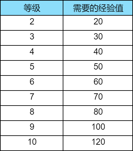 p大人们pp首个人气新年大服2025已经开服啦pp小妖再次提醒大人pp别忘了今晚24点上号pp全服一起共赏烟花倒计时跨年pp倒计时结束后全服