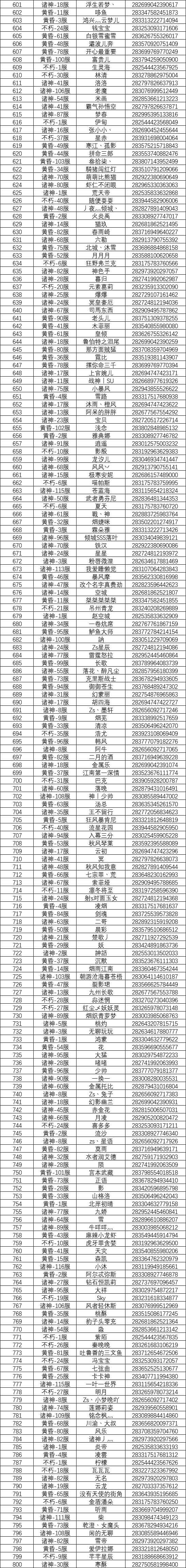 p-style开榜了开榜了勇者们快来一起看看是谁获得了绝版手办合金车模和海量彩钻吧pp-stylepp-styleimg