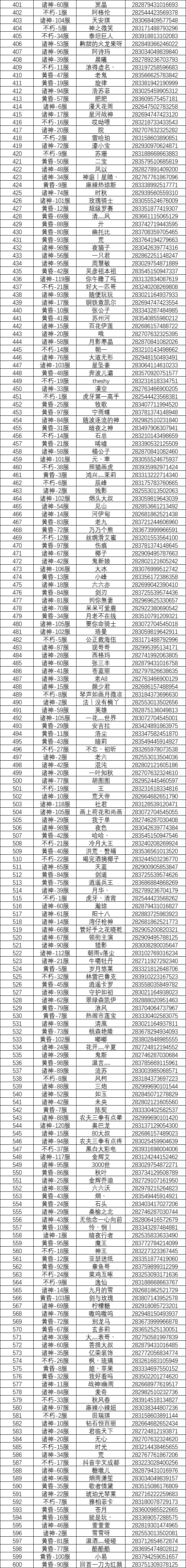 p-style开榜了开榜了勇者们快来一起看看是谁获得了绝版手办合金车模和海量彩钻吧pp-stylepp-styleimg