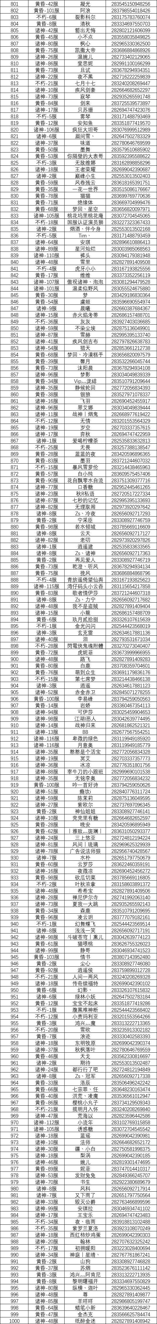 p-style开榜了开榜了勇者们快来一起看看是谁获得了绝版手办合金车模和海量彩钻吧pp-stylepp-styleimg