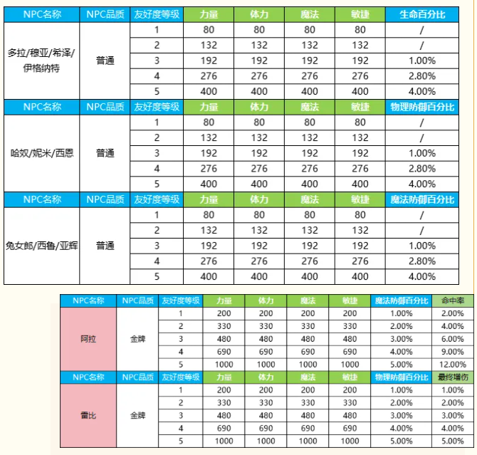 p-styletext-align-center热力满满的五月pp-styletext-align-center此刻夏风随热情升温pp