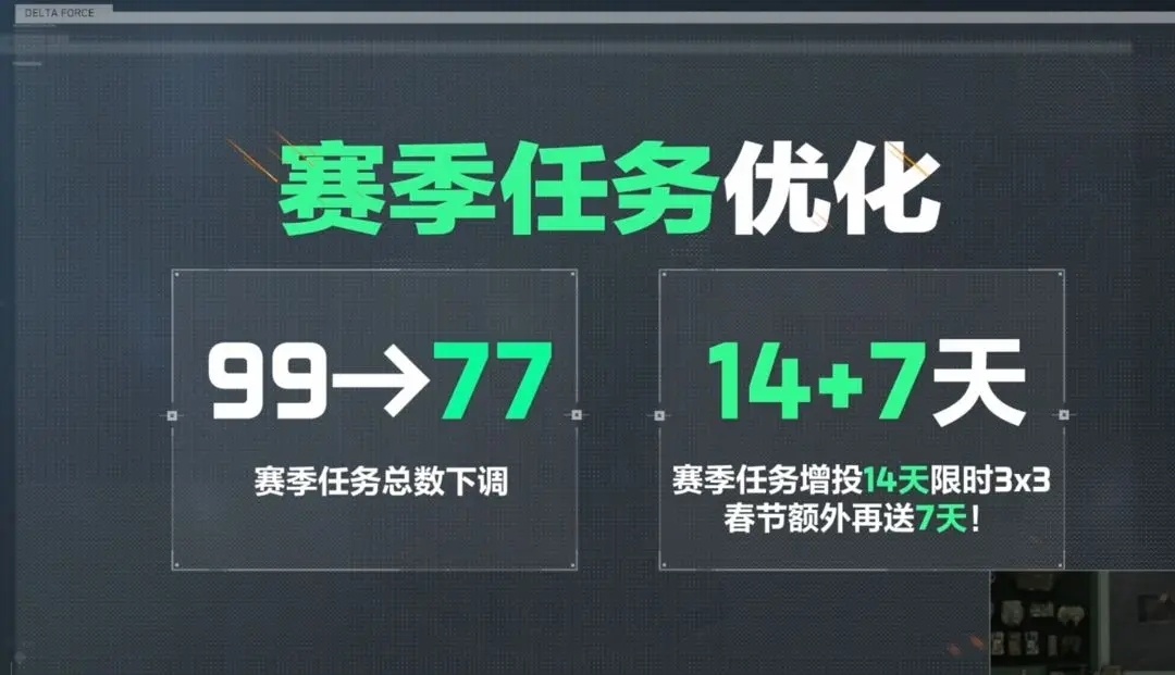 p焰火已燃新赛季也该狂欢起来春节将至三角洲行动也迎来了与干员们的首个新年庆典1月15日即将上线的新版本在烽火地带中带来了诸多改动你是否已经悉