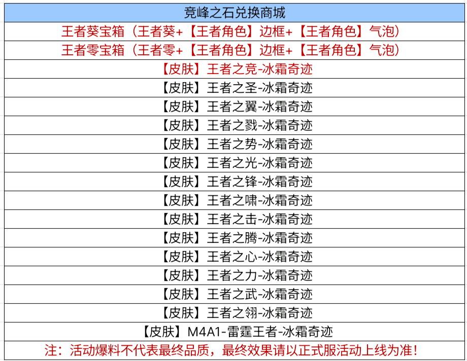 p-style战魂如炽荣光而生新春王者轮回即将上线为高端竞技而生的王者之竞荣耀首发更有M4A1